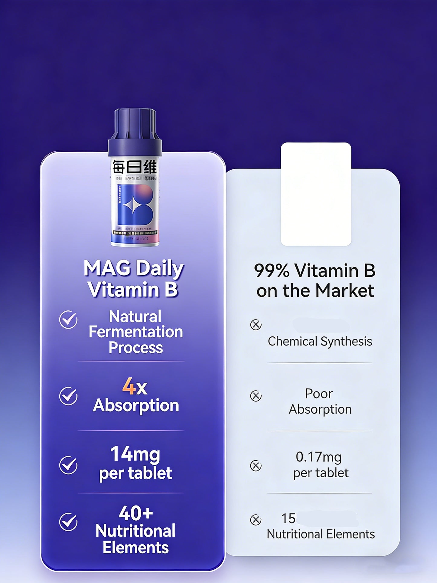 Daily Pet B-Vitamin Chews for Dogs & Cats - Nutritional Supplement for Enhanced Health