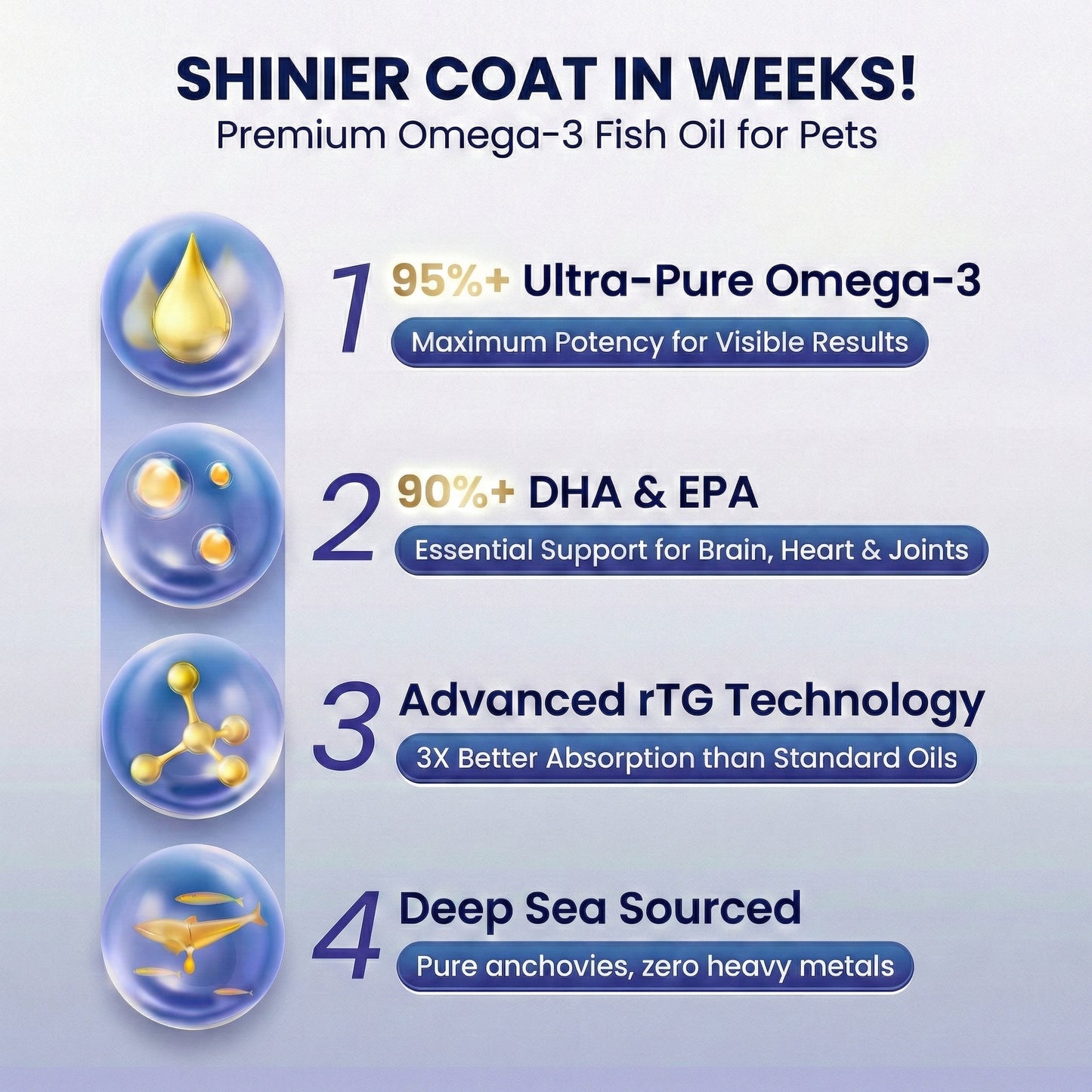 MAG High-Purity Omega-3 Fish Oil for Dogs & Cats - 95% Omega-3 with EPA & DHA for Healthy Skin, Glossy Coat & Immune Support