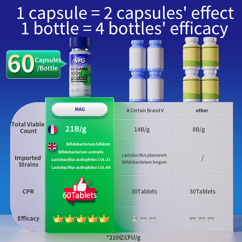 MAG Boulardii Probiotic For pets - 210 Billion CFU/g Highly Active Imported Probiotics 1 Capsule Equals 2 Double the Content Better the Results