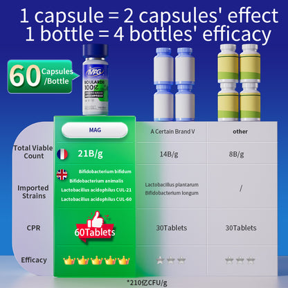 MAG Boulardii Probiotic For pets - 210 Billion CFU/g Highly Active Imported Probiotics 1 Capsule Equals 2 Double the Content Better the Results
