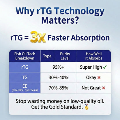 MAG High-Purity Omega-3 Fish Oil for Dogs & Cats - 95% Omega-3 with EPA & DHA for Healthy Skin, Glossy Coat & Immune Support