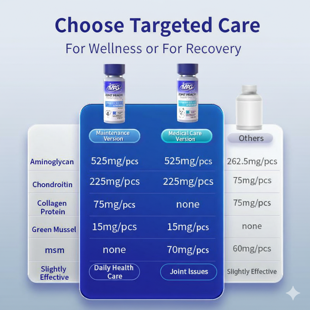 MAG Advanced 10x Concentrated Dog Joint Supplement for All Breeds & Sizes - with Glucosamine, Chondroitin, MSM