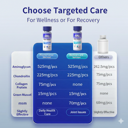 MAG Advanced 10x Concentrated Dog Joint Supplement for All Breeds & Sizes - with Glucosamine, Chondroitin, MSM