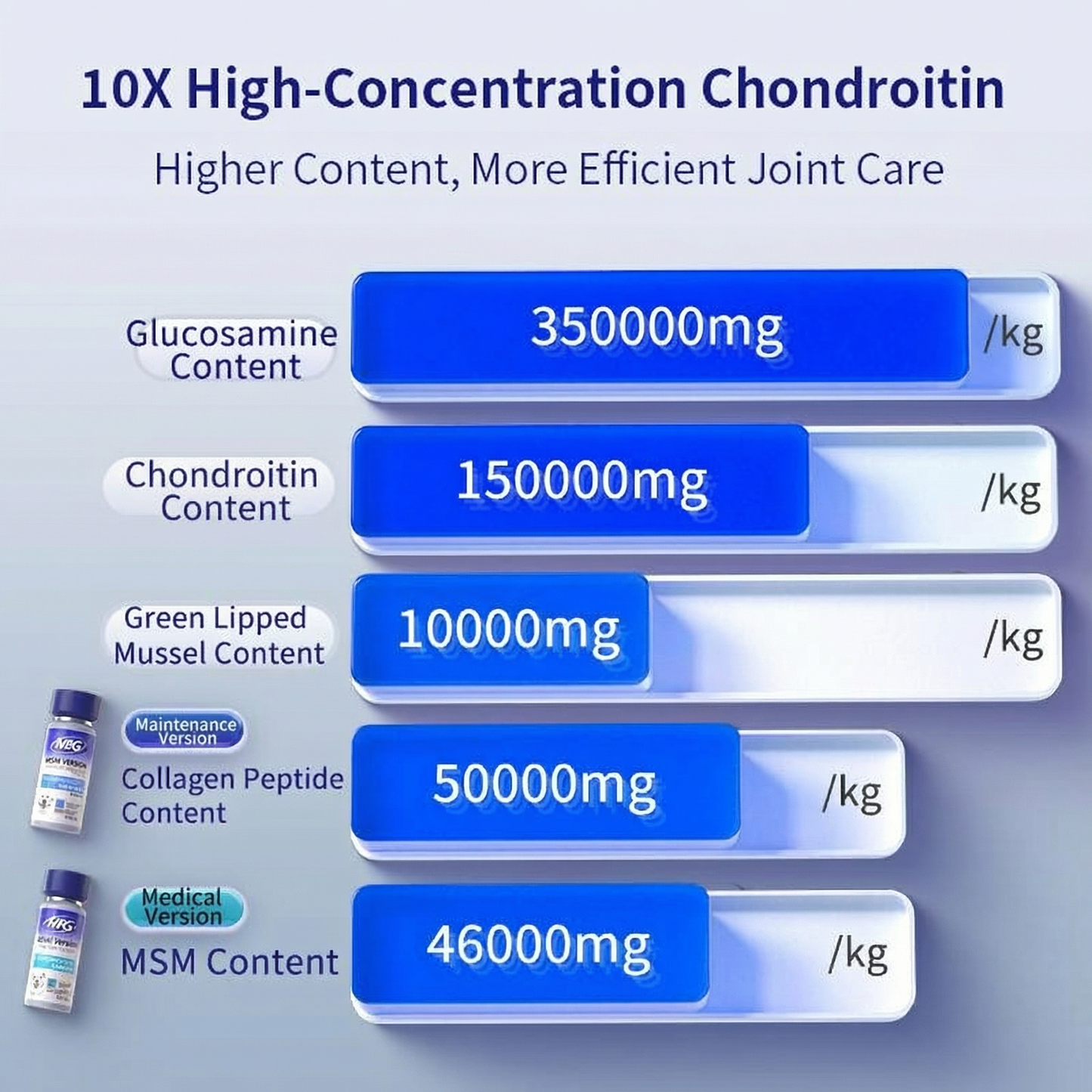 MAG Advanced 10x Concentrated Dog Joint Supplement for All Breeds & Sizes - with Glucosamine, Chondroitin, MSM